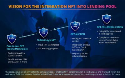 Trava Knight NFT Open to All, Trava to Expand NFT Rental Marketplace Utilities for Lending Pool