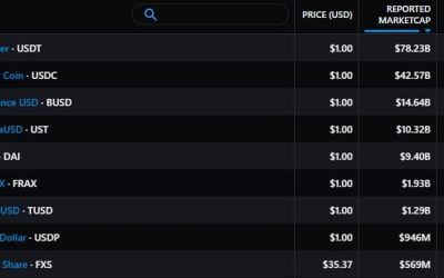 Crypto regulation concerns make decentralized stablecoins attractive to DeFi investors