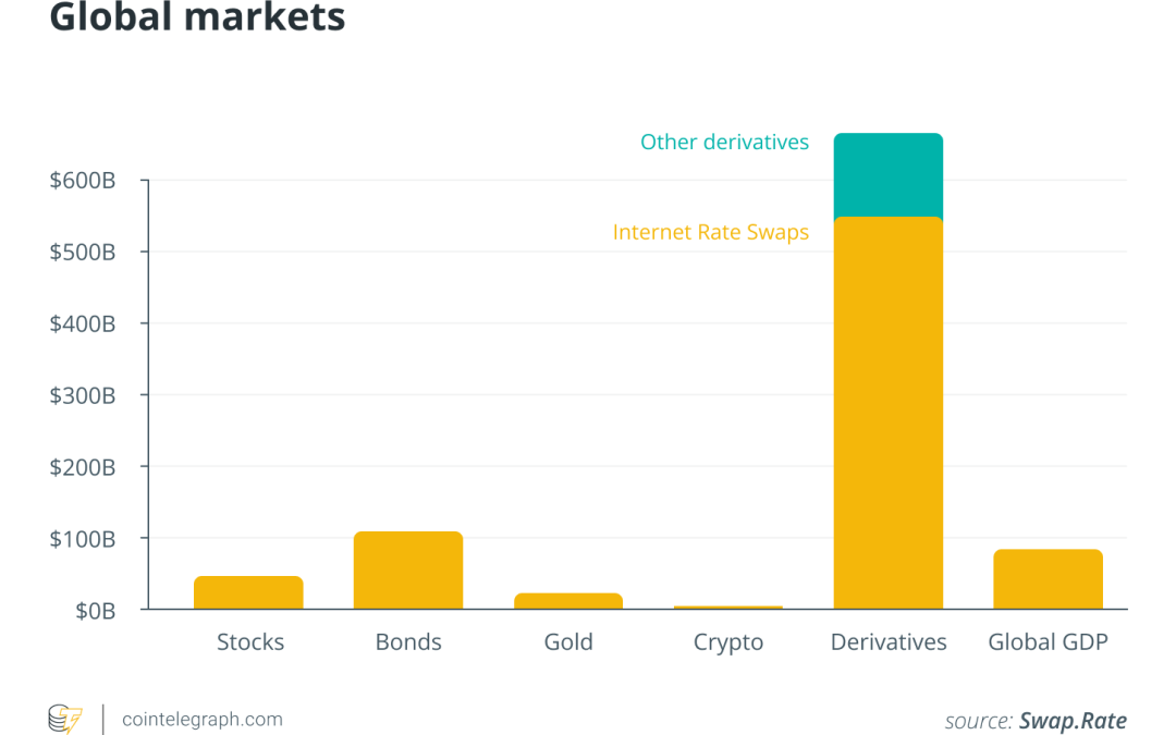 Is the rise of derivatives trading a risk to retail crypto investors?