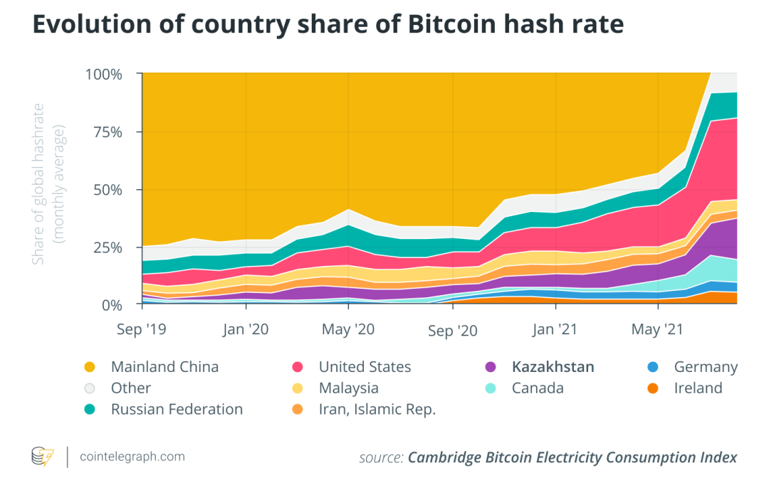 Bitcoin miners’ resilience to geopolitics — A healthy sign for the network