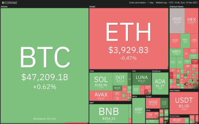 Bitcoin price fell short of analysts’ $100K target, but what about 2022?