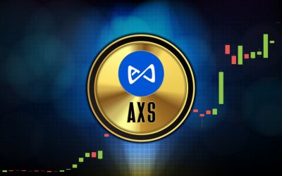 AXS up by 2% despite the poor market performance