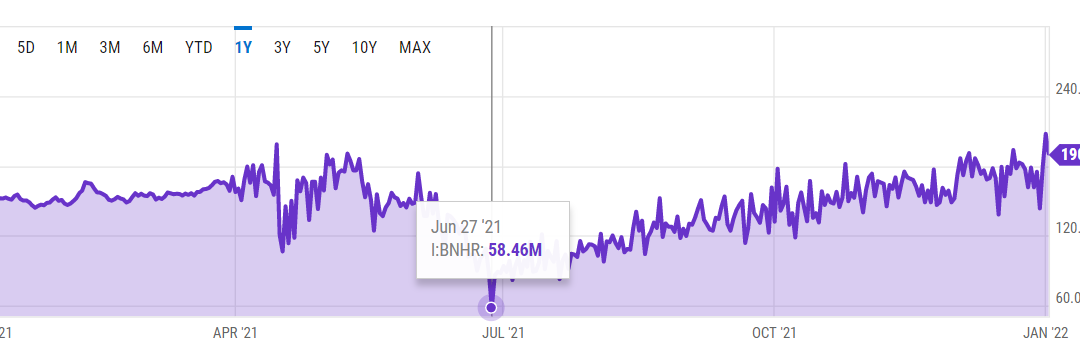 Bitcoin network turns 13, celebrates with new hash rate all-time high