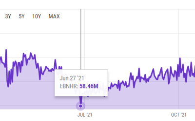 Bitcoin network turns 13, celebrates with new hash rate all-time high