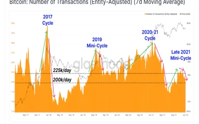 Market Wrap: Bitcoin Celebrates Birthday on Dull Note, Analysts Expect Sideways Trading