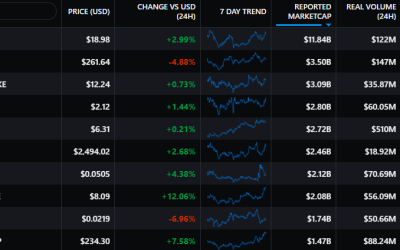 3 key metrics show DeFi’s TVL on the verge of a new ATH