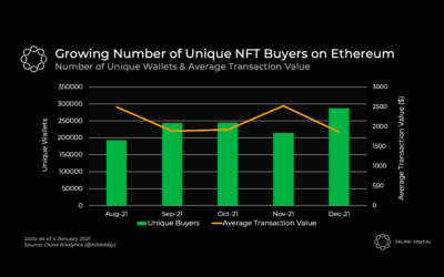 5 NFT-based blockchain games that could soar in 2022