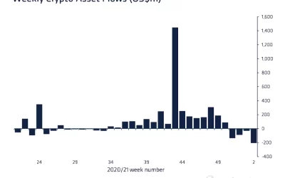 Market Wrap: Traders Brace for Higher Volatility; Altcoins Underperform