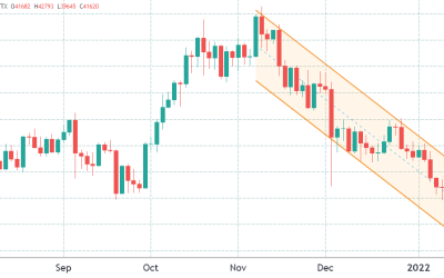 Bitcoin price bounces to $41.5K, but derivatives data shows traders lack confidence