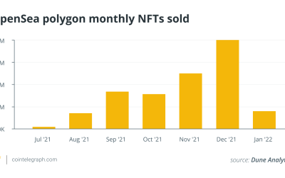 Polygon network activity spikes as NFT sales reach new height
