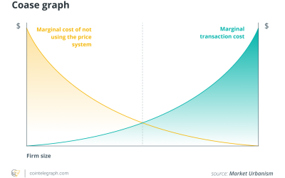 DAOs are the foundation of Web3, the creator economy and the future of work