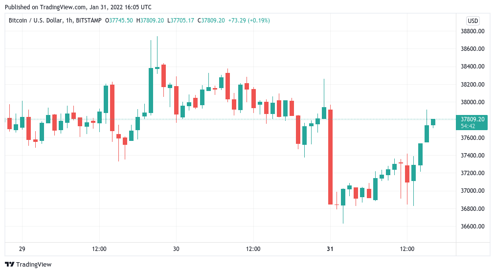 ‘No signs Bitcoin has bottomed’ as data warns BTC price downtrend continuing