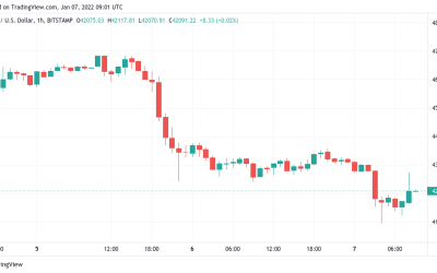 Bitcoin may pass $30K September lows, trader warns