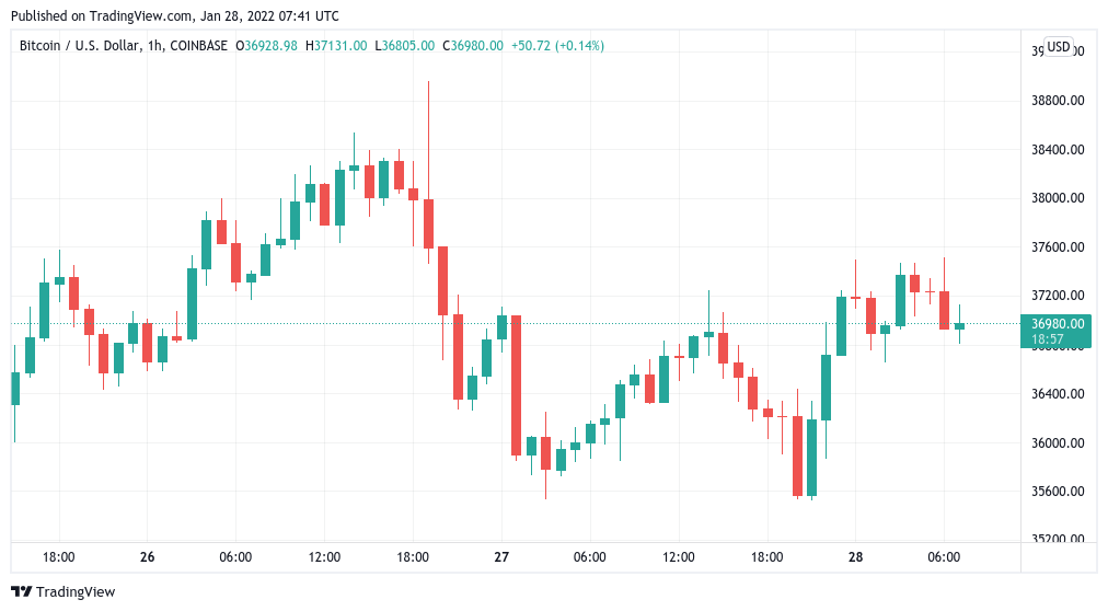 Bitcoin analysts fear new BTC price dip as funding rates drop post-Fed
