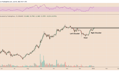 This key trading pattern hints at the continuation of Fantom’s (FTM) 125% rebound