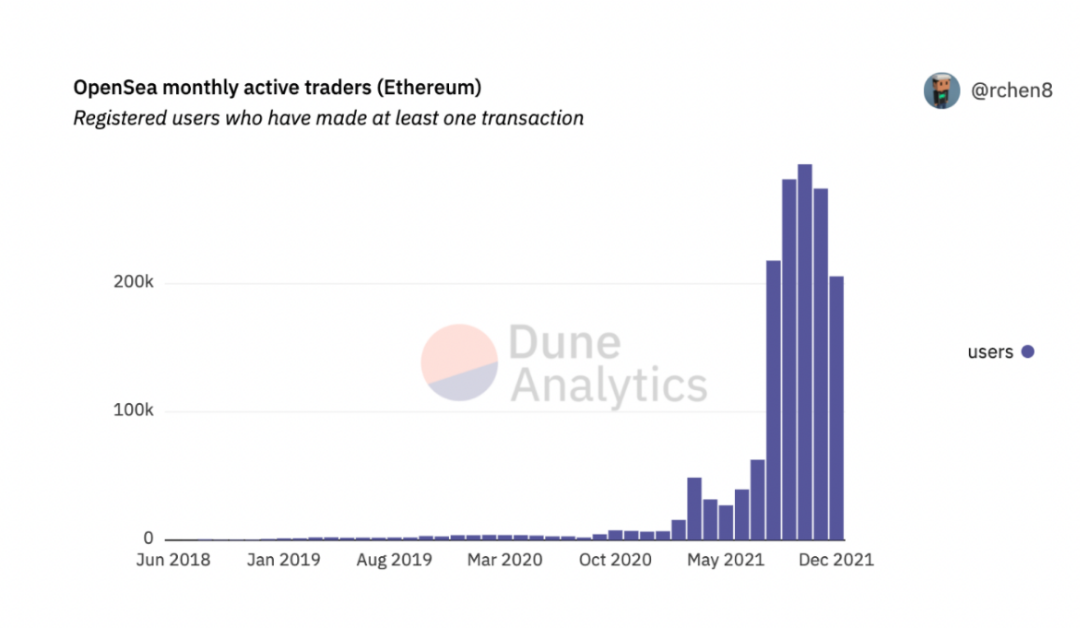 5 NFT marketplaces that could topple OpenSea in 2022