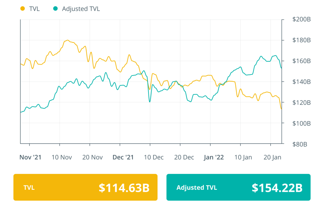 Finance Redefined: Secret’s $400M fund, and 1inch expanding, Jan. 14–21