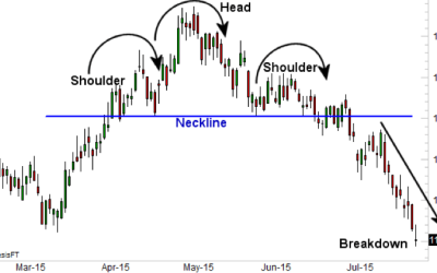 REN price at risk of 50% drop after a bearish trading pattern shows up