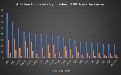 Here are the most predictable tokens of 2021 — For those who knew where to look