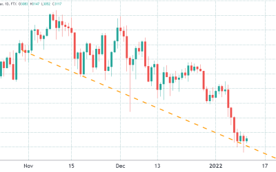 Ethereum futures and options data reflects traders’ mixed emotions on $3.2K ETH price