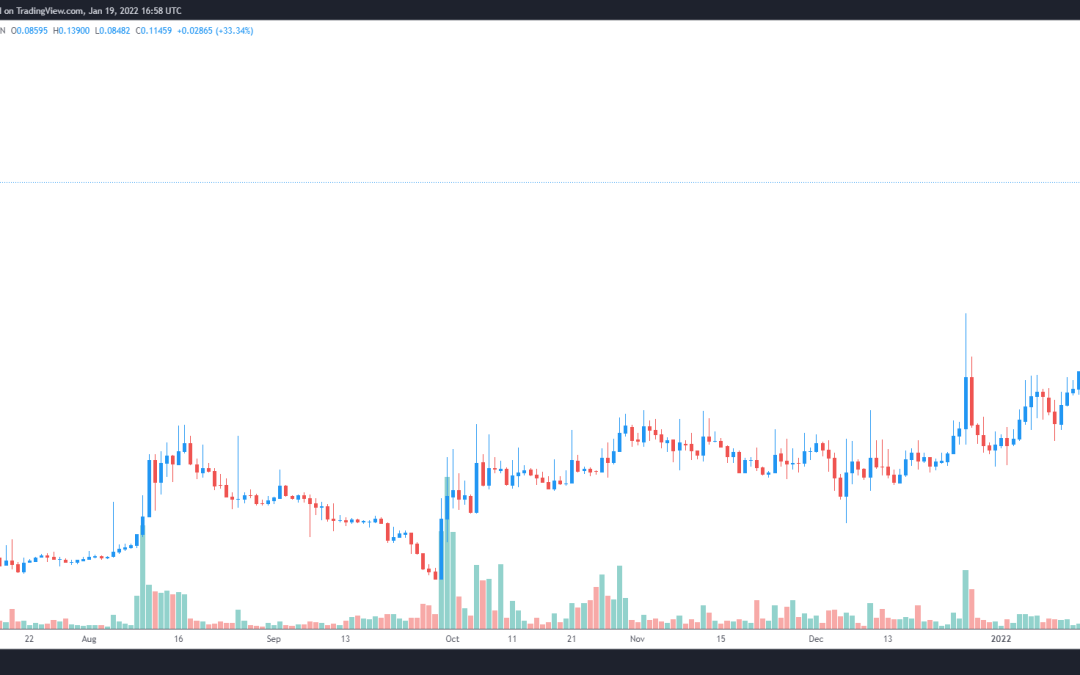 MXC’s 200% gain hints that LoRaWAN IOT mining projects could rally in 2022