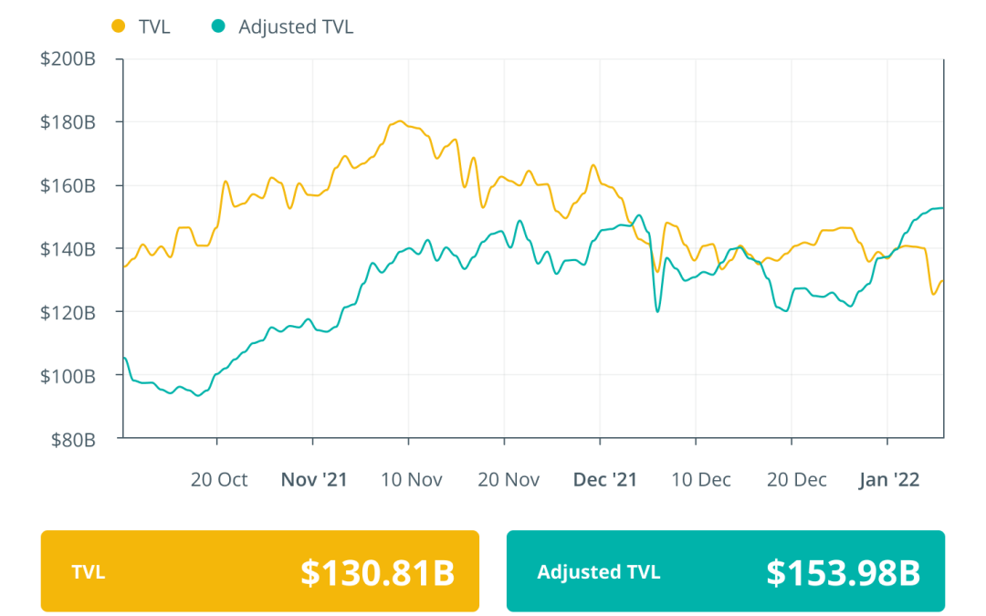 Finance Redefined: Terra expanding UST and LUNA, and Aave Arc seeks institutional adoption, Dec. 31–Jan. 7