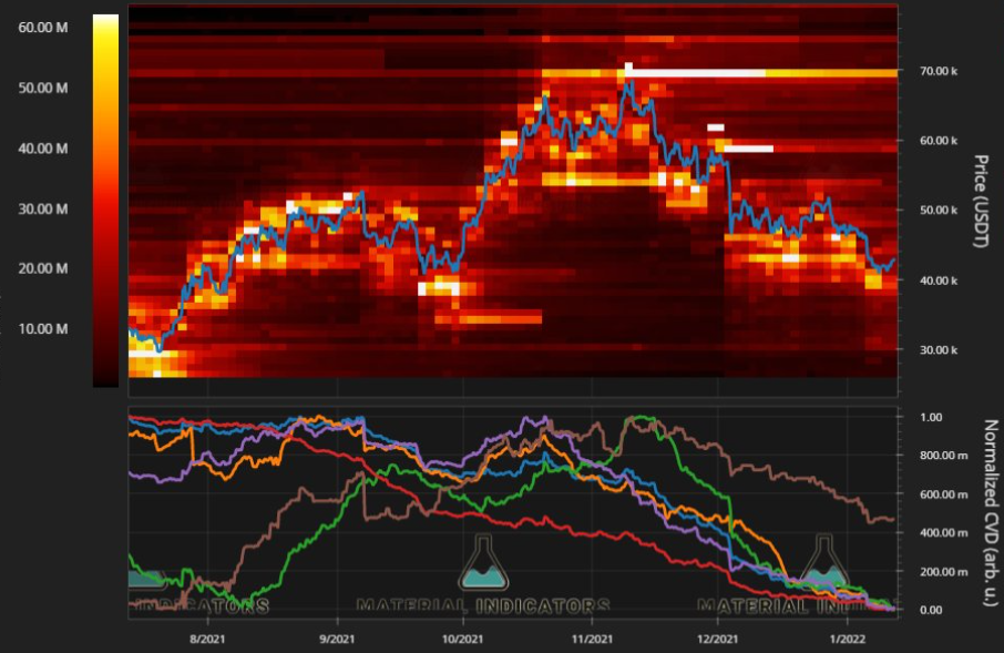 Traders say Bitcoin run to $44K may be a relief bounce, citing a repeat of December’s ‘nuke’