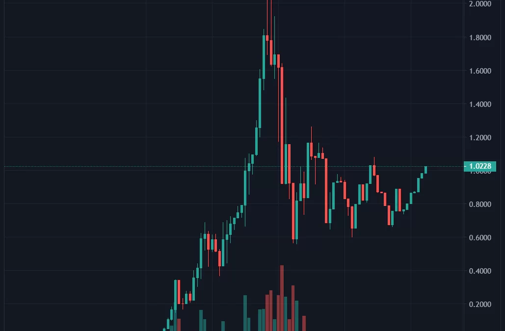 Fake Grimacecoin Jumps 285,000% After McDonald’s’ Tesla Joke