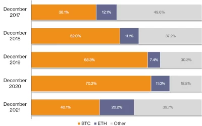 2021: The Year of the Alts