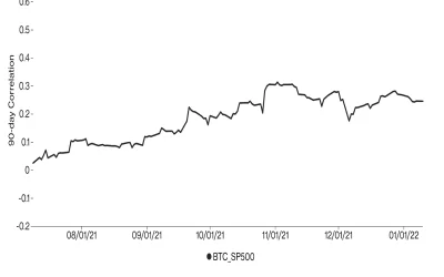 Market Wrap: Bitcoin and Equities Stabilize as Sentiment Improves