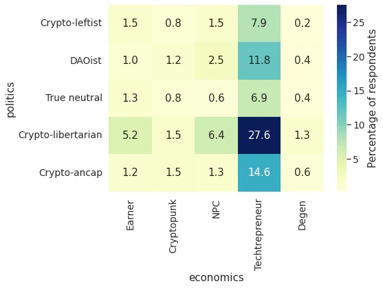 The 10 Tribes of Crypto