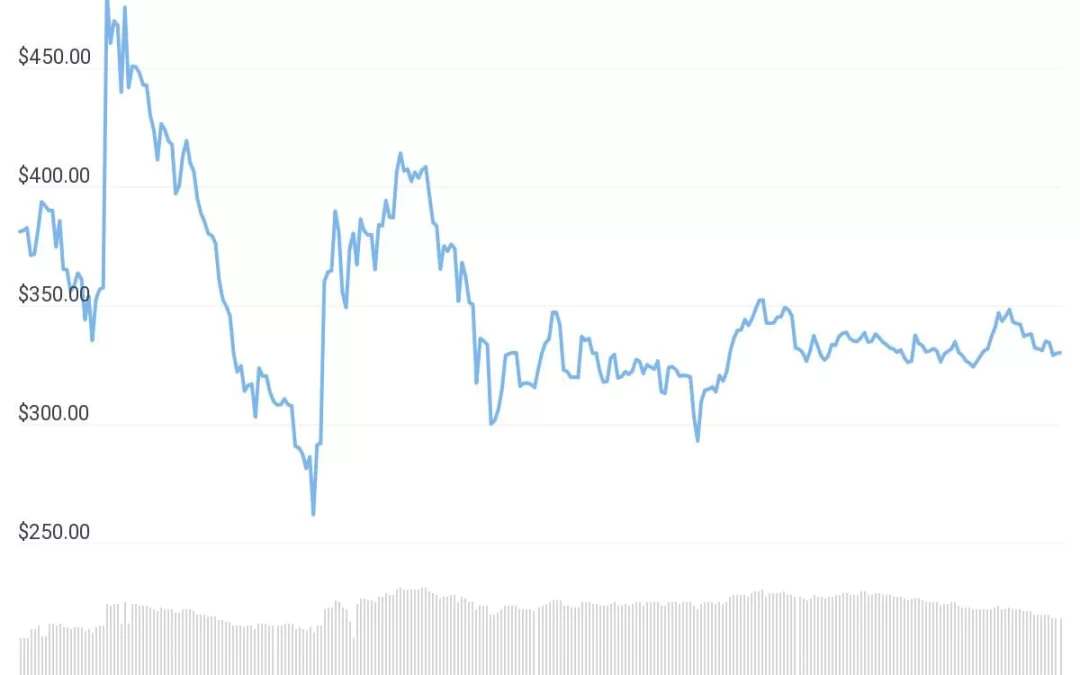 Tokens Related to Wonderland Developer Plunge After QuadrigaCX Revelation