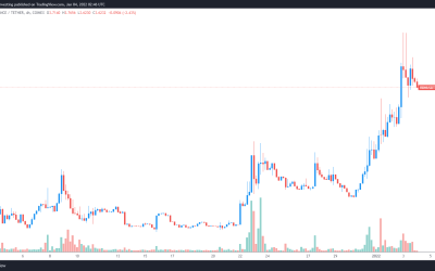 Ribbon Finance gains 60% after V2 launch and Avalanche integration