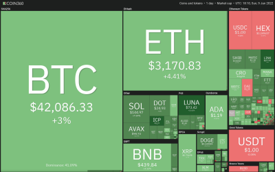 Top 5 cryptocurrencies to watch this week: BTC, LINK, ICP, LEO, ONE