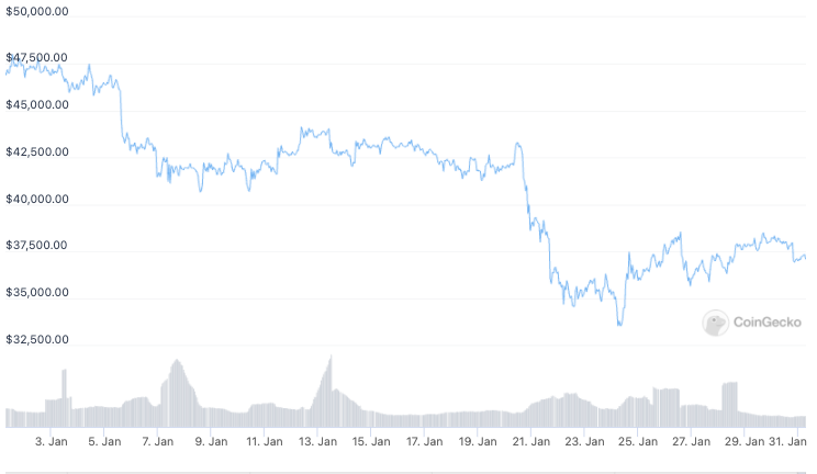 El Salvador president predicts ‘gigantic price increase’ for Bitcoin