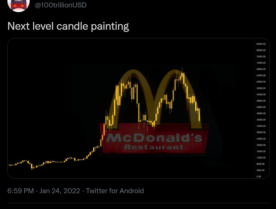 McDonald’s jumps on Bitcoin memewagon, Crypto Twitter responds