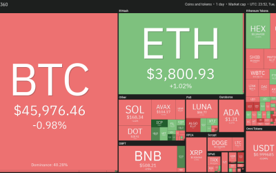 Top 5 cryptocurrencies to watch in 2022: BTC, ETH, BNB, AVAX, MATIC