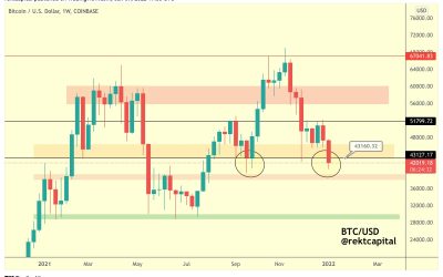 ‘Most bullish macro backdrop in 75 years’ — 5 things to watch in Bitcoin this week