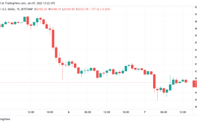 Bitcoin clings to $42K as key moving average break from July reappears