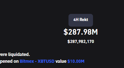 Bitcoin price drops to $43.7K after Fed minutes re-confirm plans to hike rates