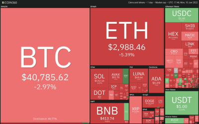 Price analysis 1/10: BTC, ETH, BNB, SOL, ADA, XRP, LUNA, DOT, AVAX, DOGE