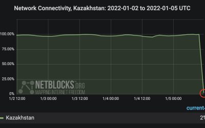 Top Bitcoin mining country Kazakhstan turns off internet amid protests