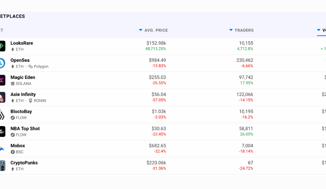 OpenDAO (SOS), LooksRare (LOOKS) and WTF token: 3 airdrops, with 1 scam