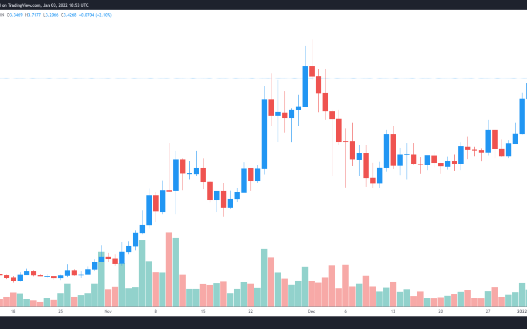 3 reasons why Phantasma (SOUL) is chasing after new all-time highs