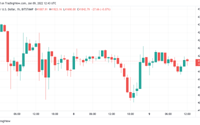 Bitcoin performs classic bounce at $40.7K as BTC price comes full circle from January 2021