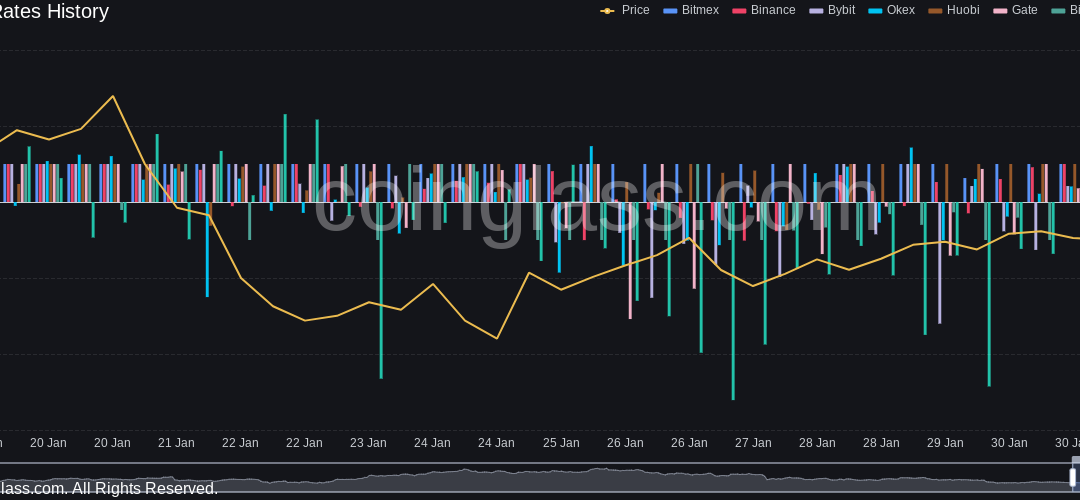 US crypto executive order looms — 5 things to watch in Bitcoin this week