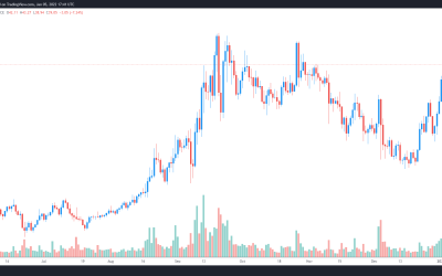 3 reasons why Cosmos (ATOM) price is near a new all-time high