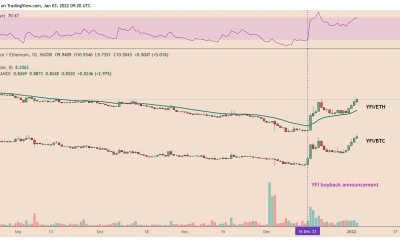 Yearn.finance risks pullback after YFI price gains 100% in less than 3 weeks