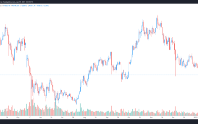 Was $39,650 the bottom? Bitcoin bulls and bears debate the future of BTC price