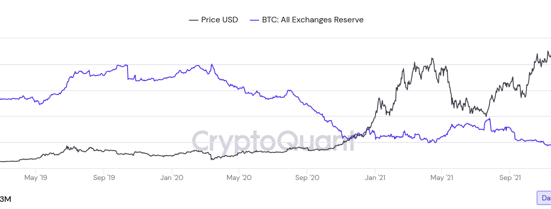 Bitcoin exchange balances trend back to historic lows as BTC withdrawals resume in January